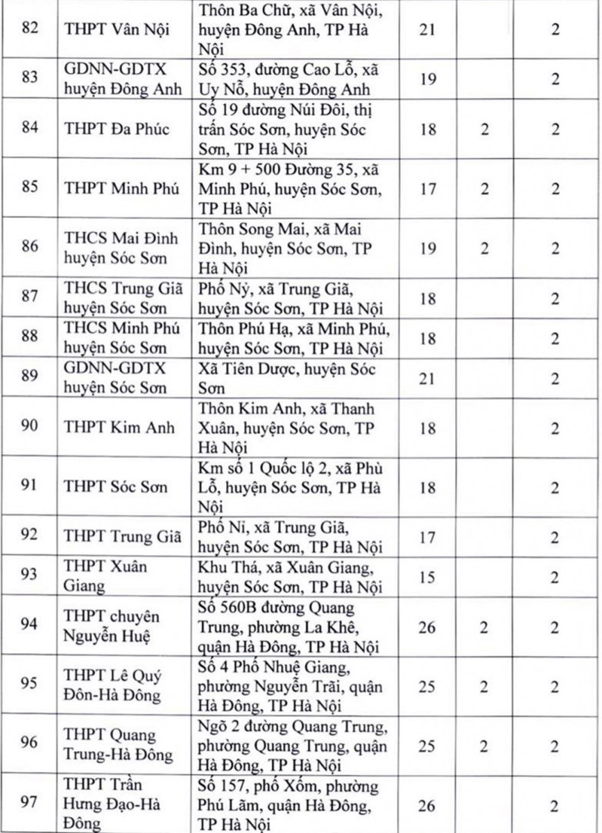 Chi tiết 181 địa điểm thi tốt nghiệp THPT năm 2022 ở Hà Nội
