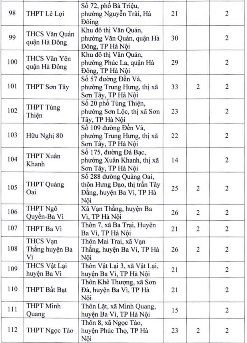 Chi tiết 181 địa điểm thi tốt nghiệp THPT năm 2022 ở Hà Nội