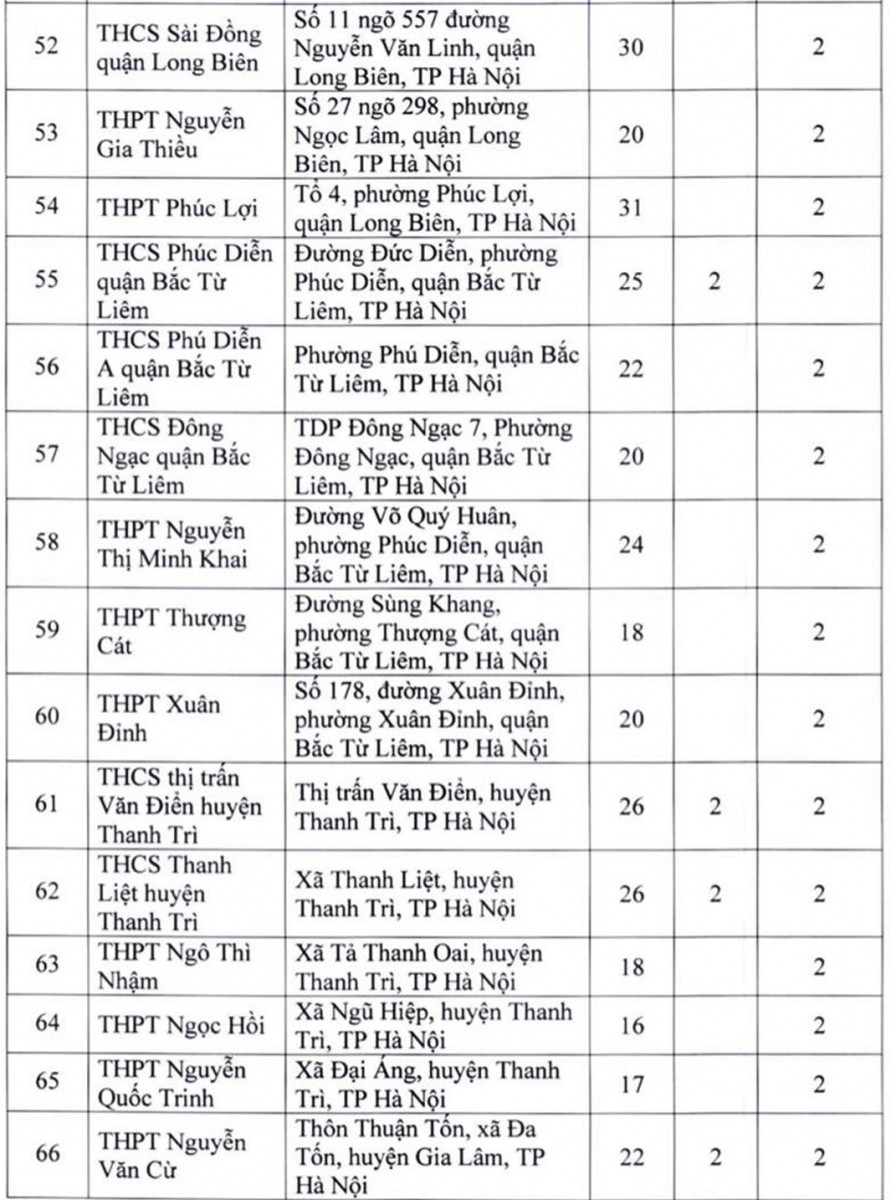 Chi tiết 181 địa điểm thi tốt nghiệp THPT năm 2022 ở Hà Nội