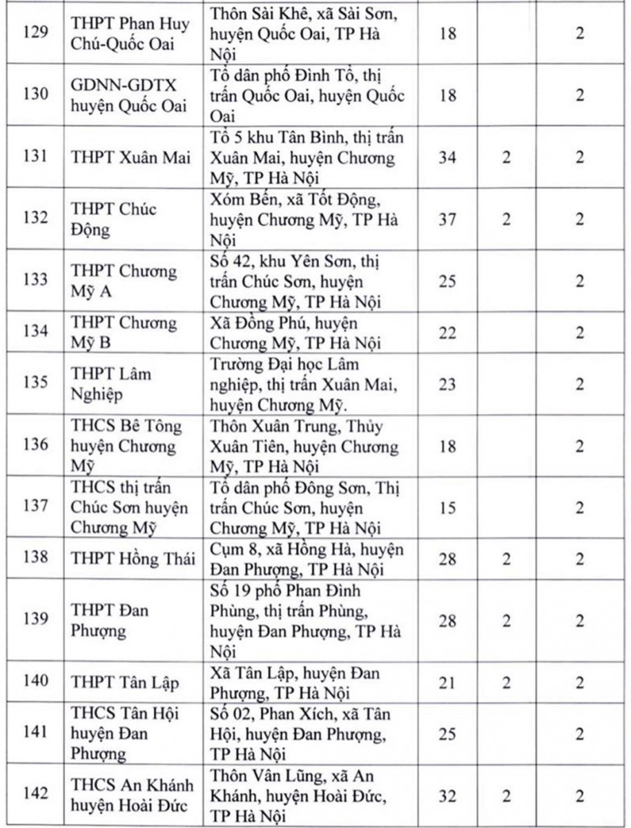 Chi tiết 181 địa điểm thi tốt nghiệp THPT năm 2022 ở Hà Nội