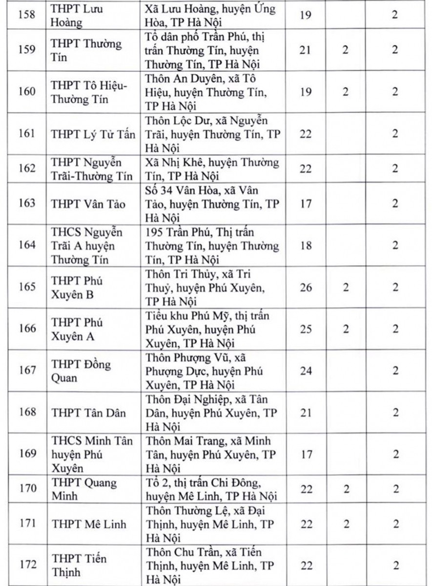 Chi tiết 181 địa điểm thi tốt nghiệp THPT năm 2022 ở Hà Nội