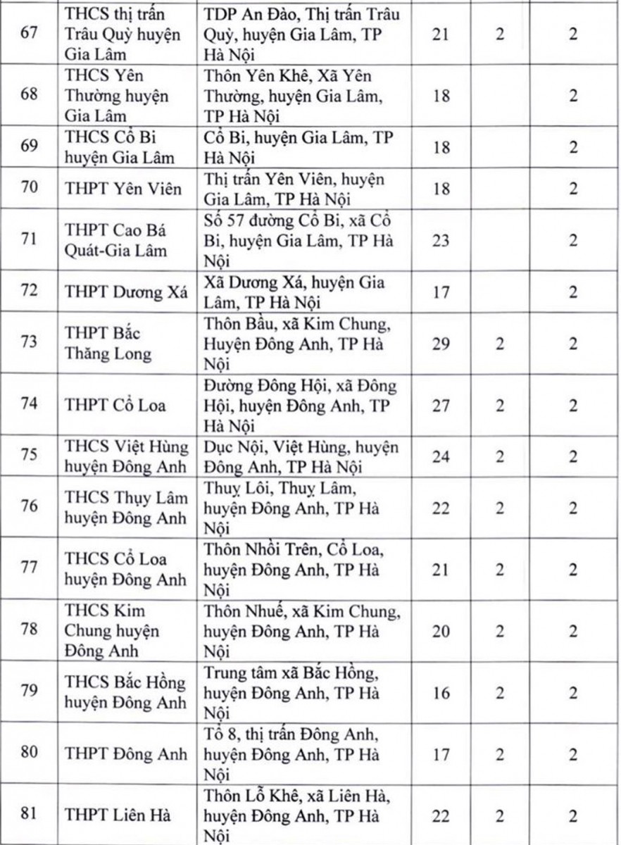 Chi tiết 181 địa điểm thi tốt nghiệp THPT năm 2022 ở Hà Nội