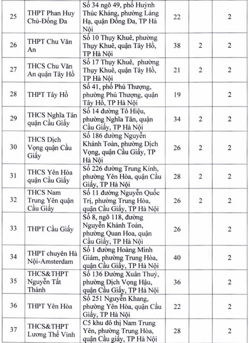 Chi tiết 181 địa điểm thi tốt nghiệp THPT năm 2022 ở Hà Nội
