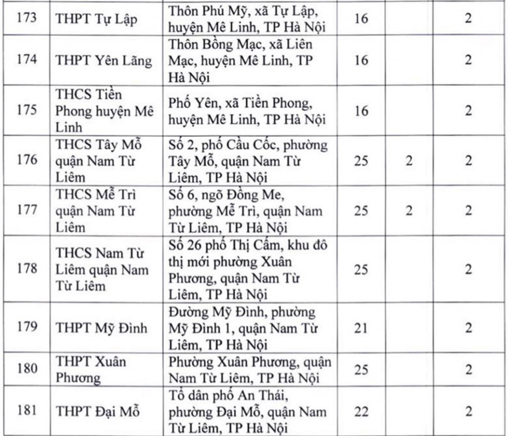 Chi tiết 181 địa điểm thi tốt nghiệp THPT năm 2022 ở Hà Nội