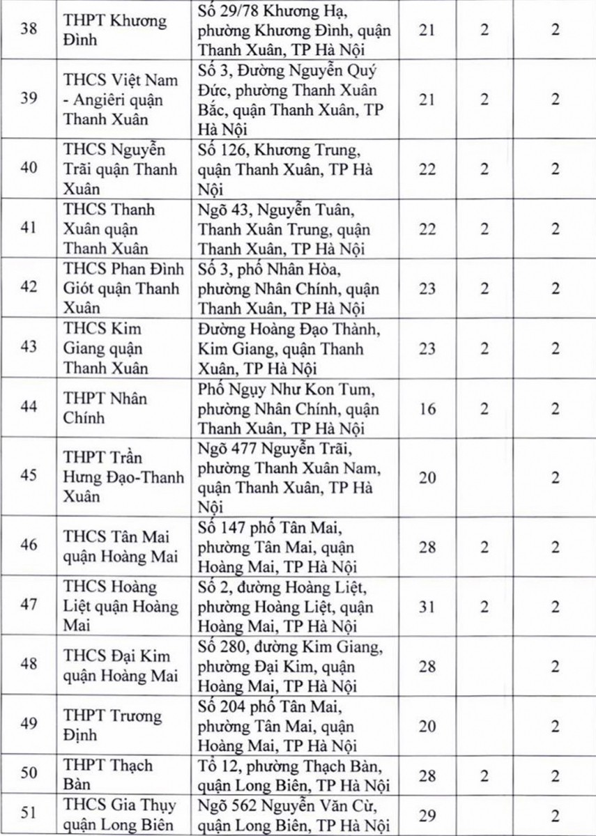 Chi tiết 181 địa điểm thi tốt nghiệp THPT năm 2022 ở Hà Nội