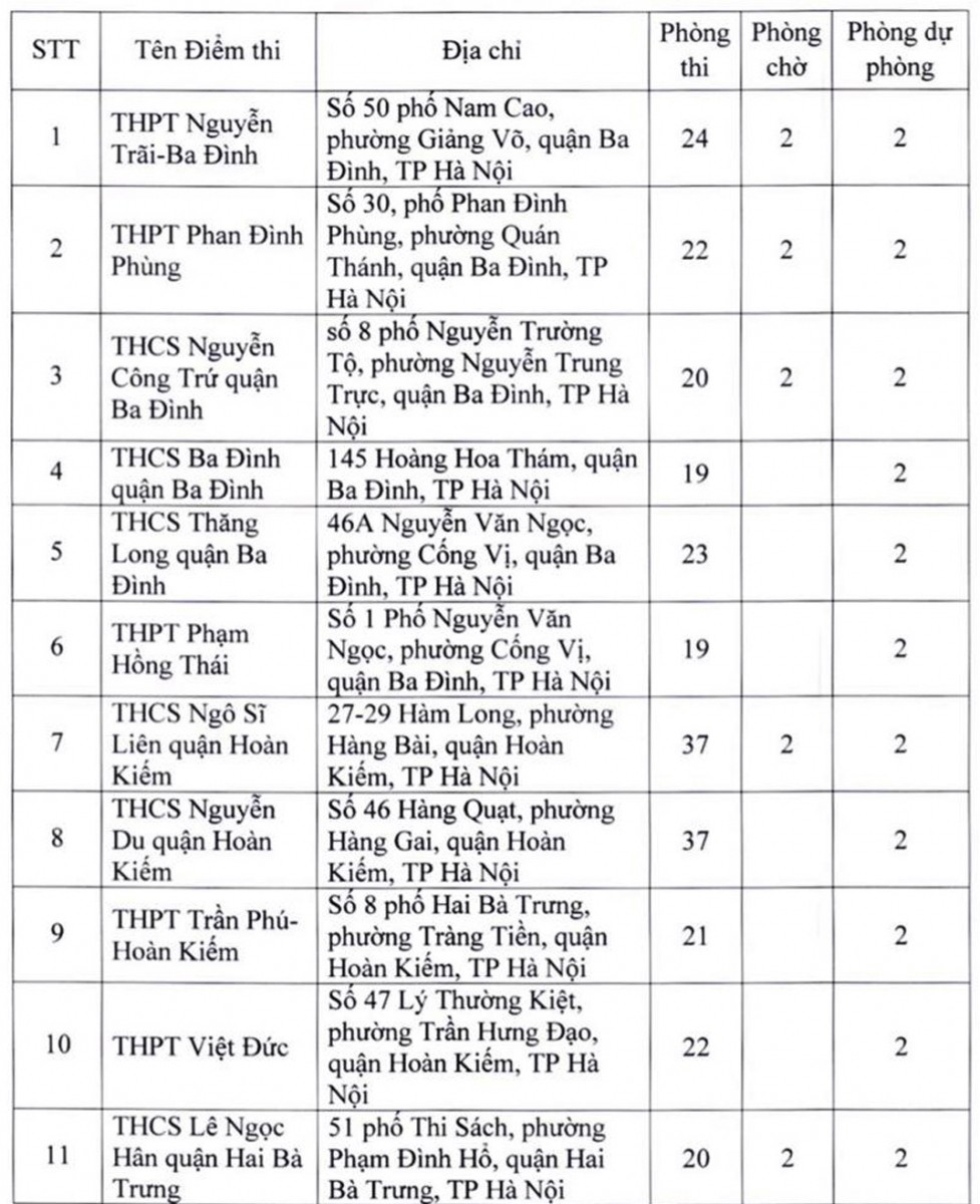 Chi tiết 181 địa điểm thi tốt nghiệp THPT năm 2022 ở Hà Nội