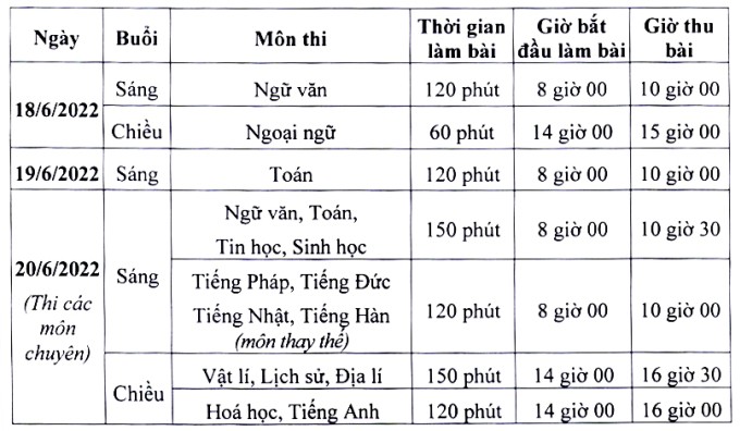 Hơn 1.000 thí sinh không đến thi môn Toán