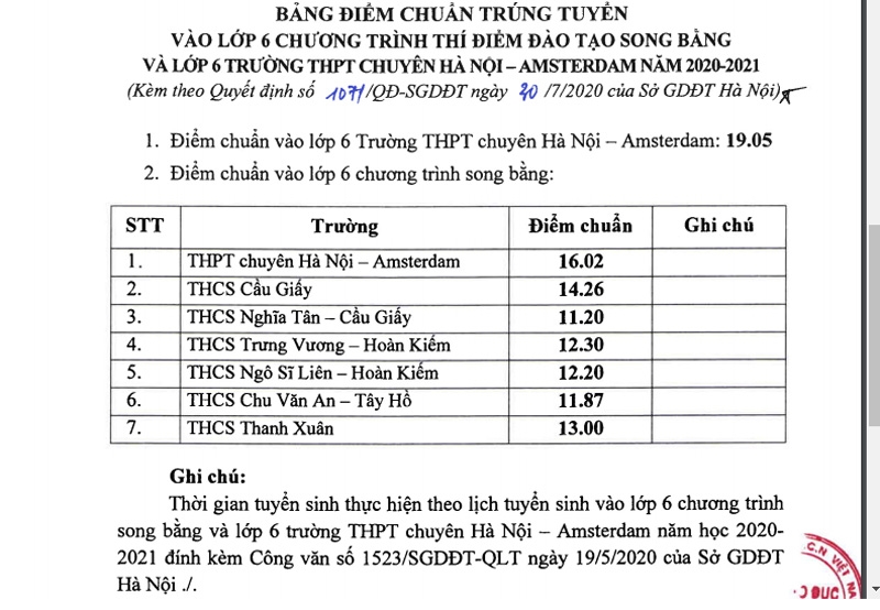 diem chuan vao lop 6 chuong trinh song bang o ha noi