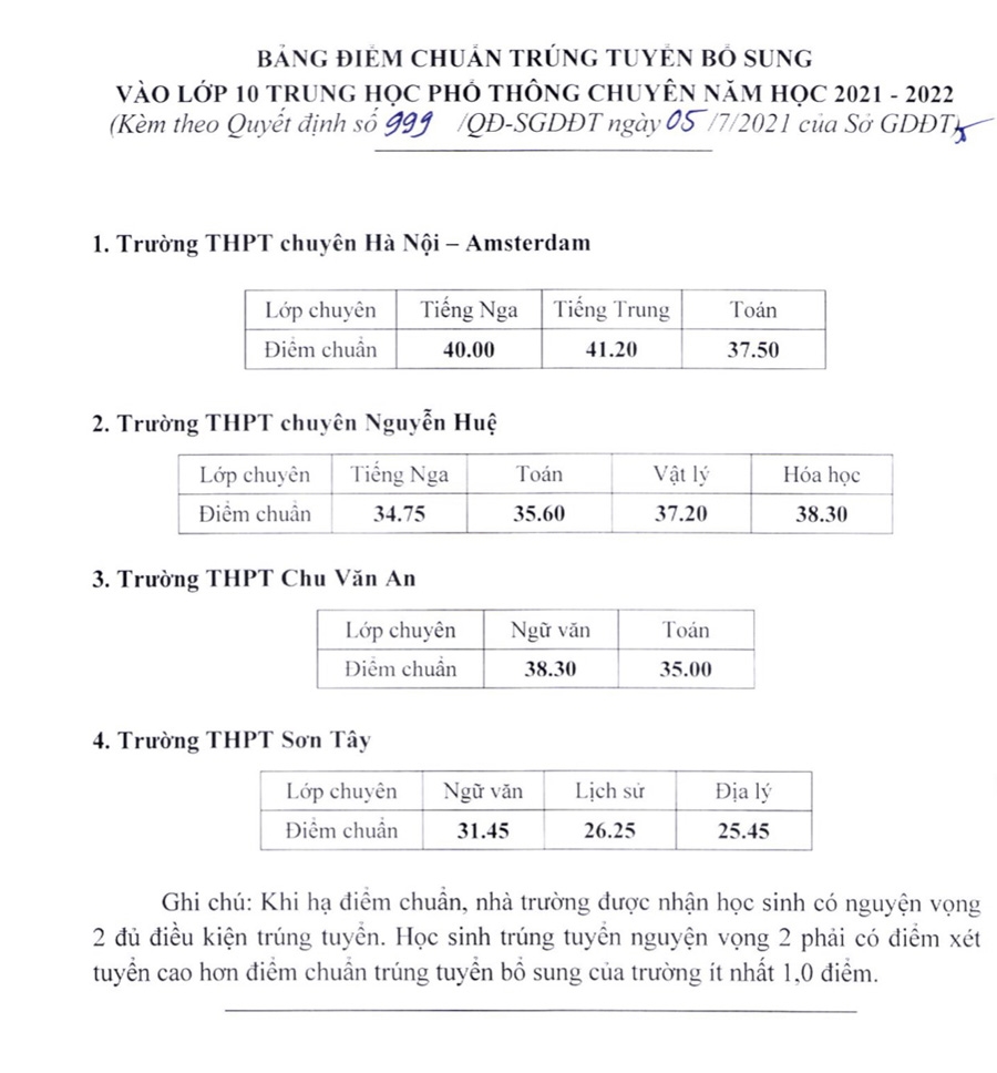 Hôm nay (5/7), Hà Nội công bố điểm trúng tuyển bổ sung vào lớp 10