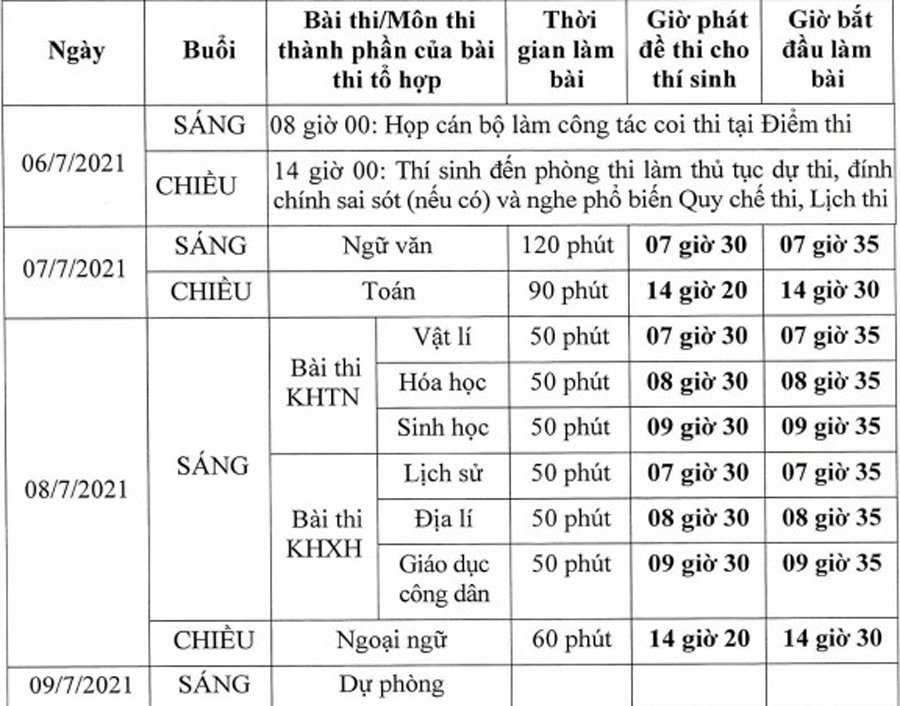 Trên 97% thí sinh đến làm thủ tục dự thi tốt nghiệp THPT