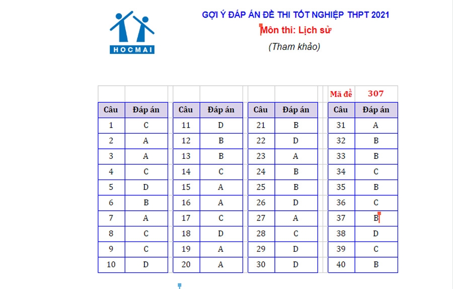 Gợi ý đáp án môn Lịch sử thi tốt nghiệp THPT năm 2021