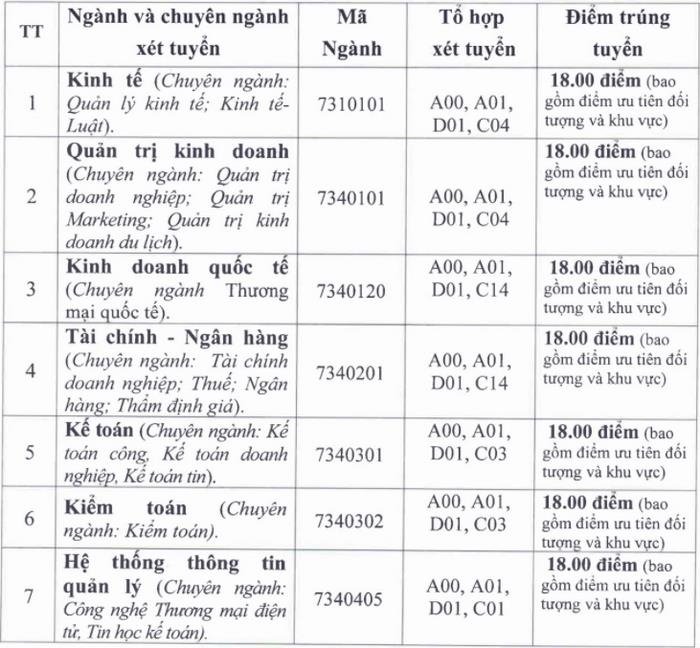 Nhiều trường đại học công bố điểm chuẩn xét tuyển học bạ