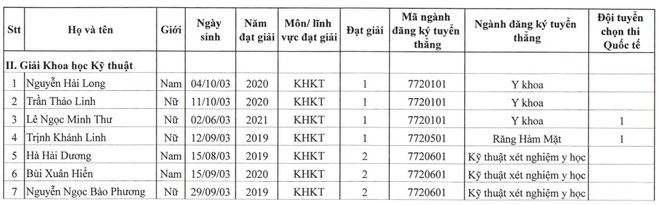 Gần 100 thí sinh được tuyển thẳng vào Đại học Y Hà Nội