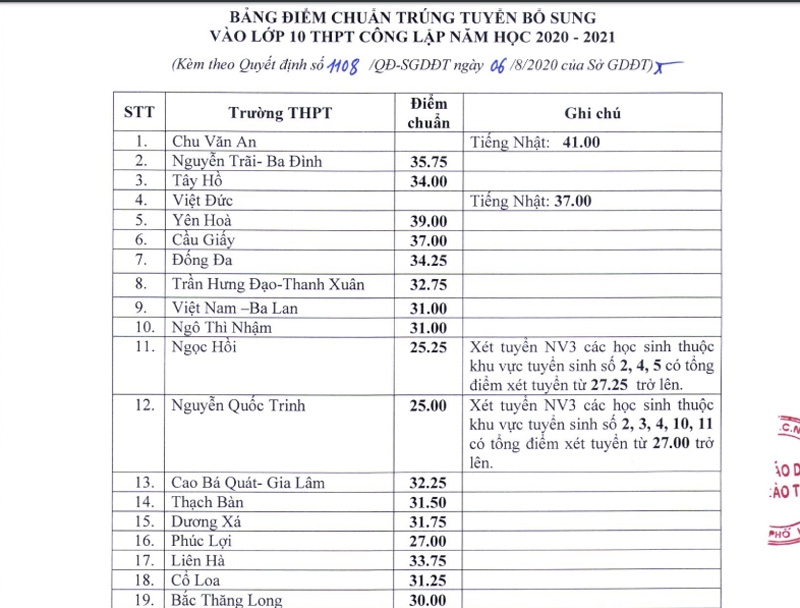 2736 lop 10 cong lap