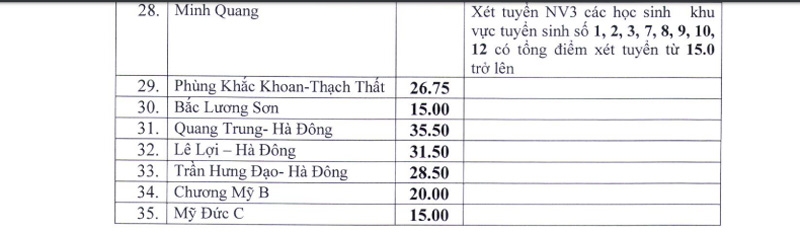 2808 lop 10 cong lap 3