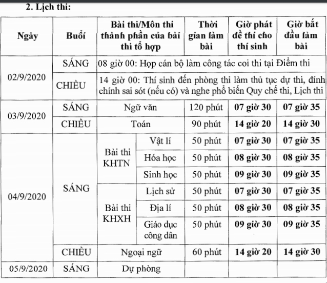 26014 thi sinh thi tot nghiep thpt dot hai tu ngay 29 318