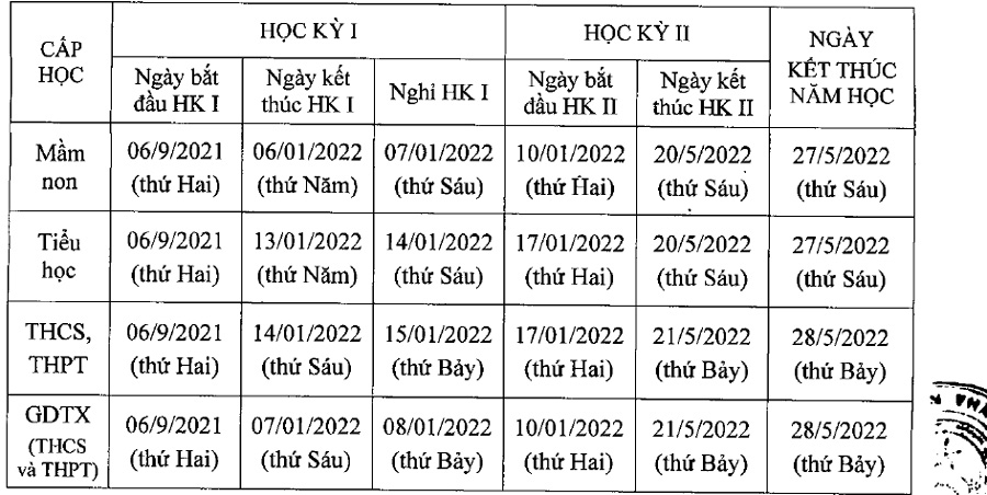 Học sinh Hà Nội tựu trường sớm nhất từ ngày 1/9