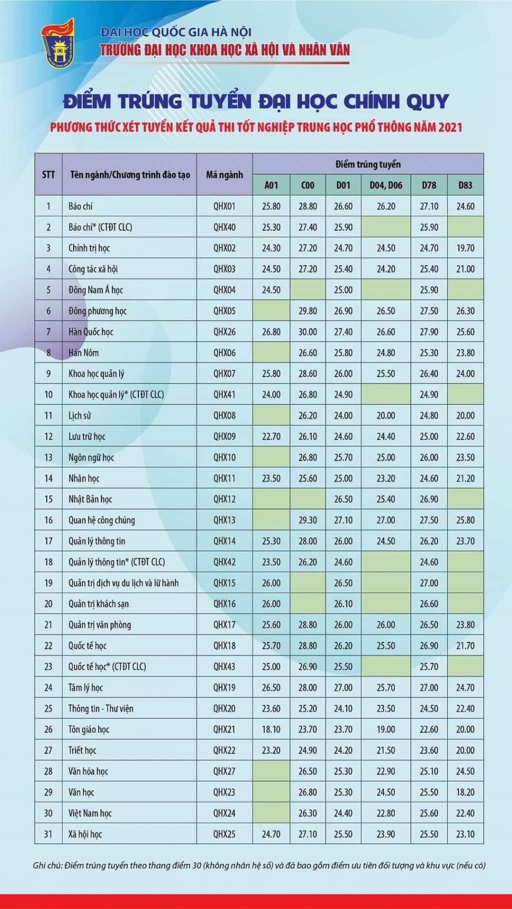 Điểm chuẩn tăng mạnh, thí sinh choáng váng