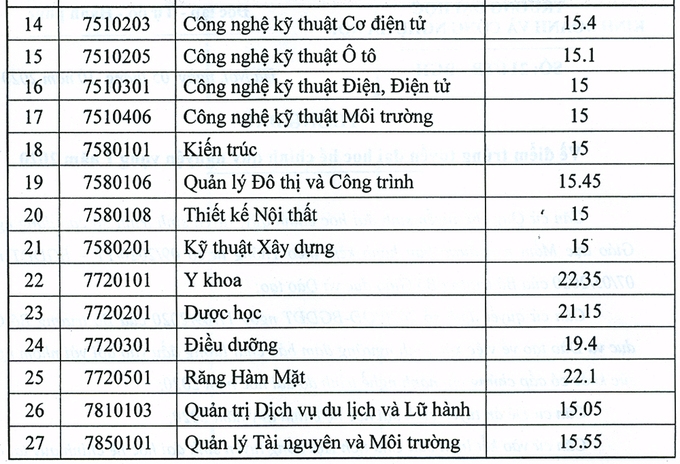 Điểm chuẩn Đại học Kinh doanh và Công nghệ Hà Nội năm 2020