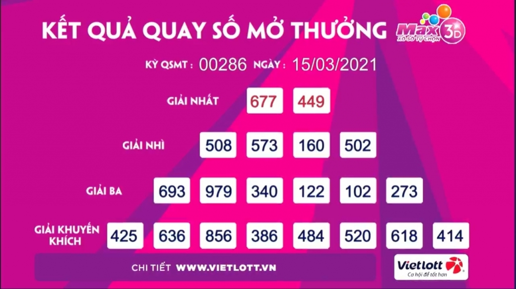 Kết quả xổ số Vietlott ngày 15/3