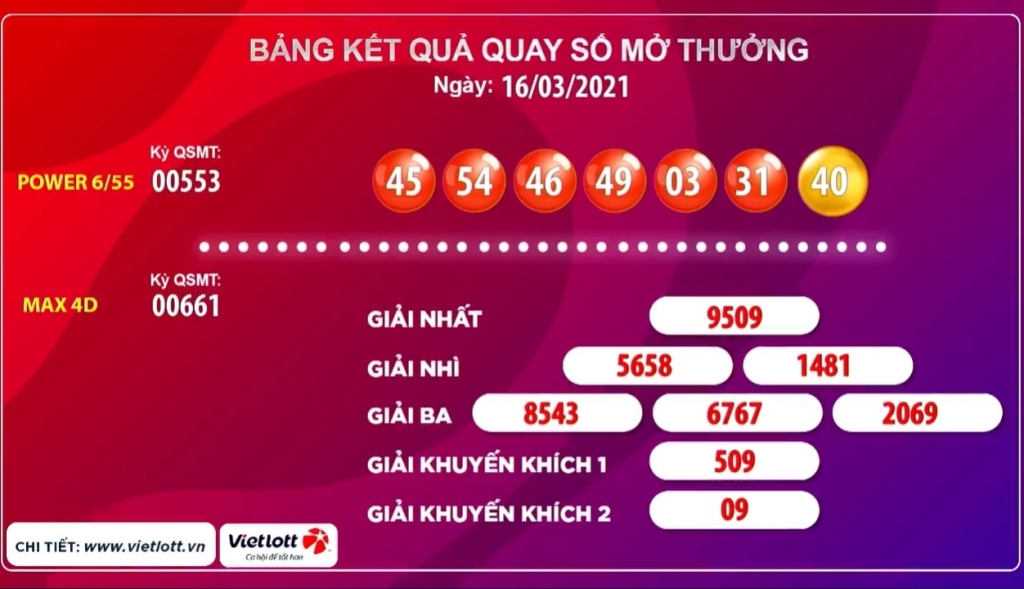 Kết quả xổ số Vietlott ngày 16/3