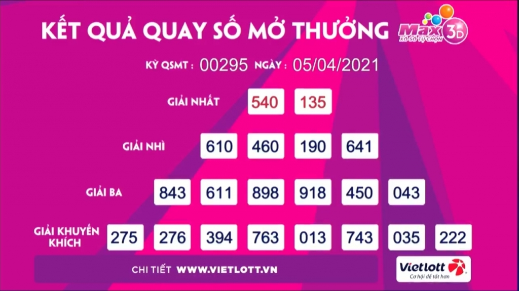 Kết quả xổ số Vietlott ngày 5/4