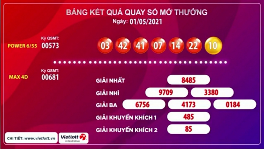 Kết quả xổ số Vietlott ngày 1/5