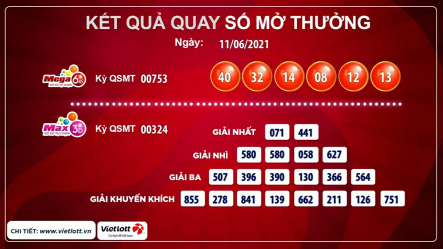 Kết quả xổ số Vietlott ngày 11/6