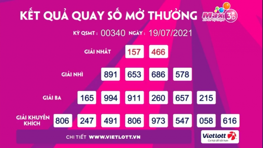 Kết quả xổ số Vietlott ngày 19/7