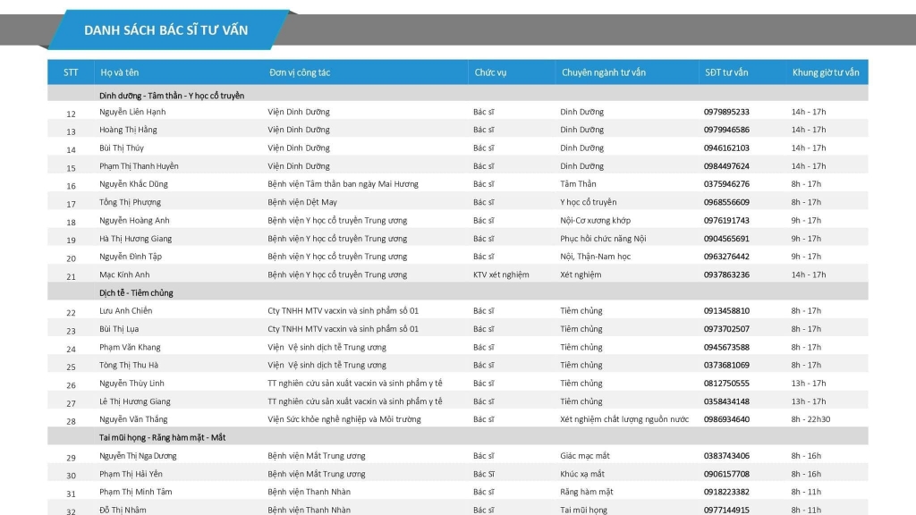 Khung giờ tư vấn và số điện thoại của các y, bác sĩ 