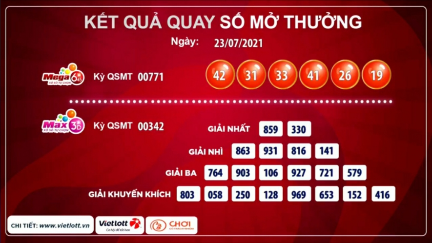 Kết quả xổ số Vietlott ngày 23/7