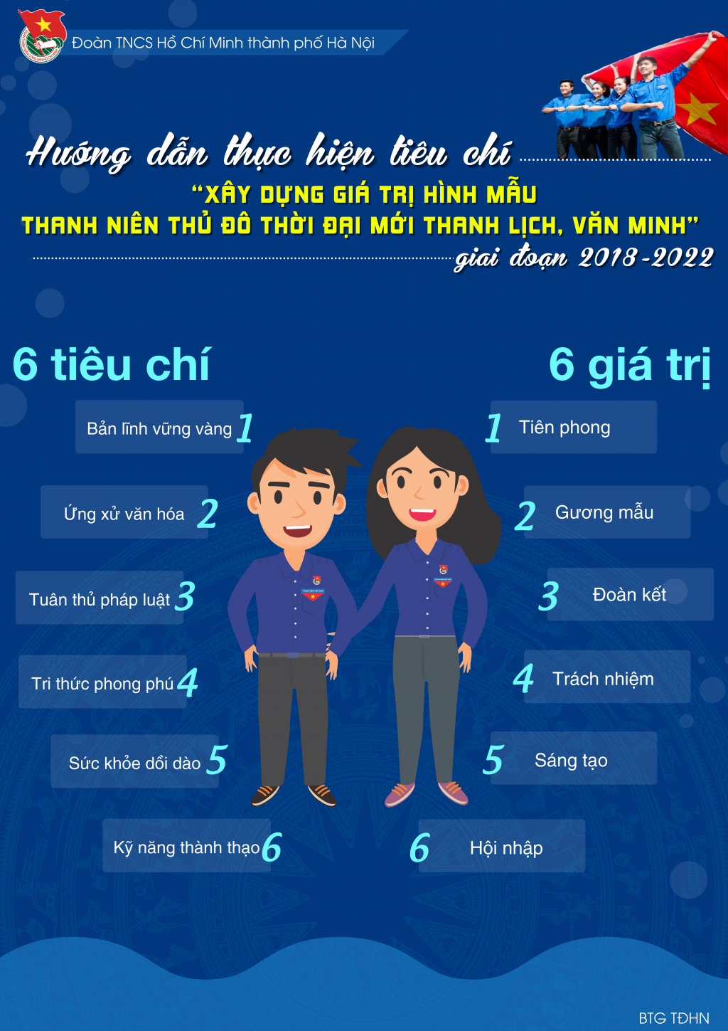 Xây dựng giá trị hình mẫu thanh niên Thủ đô thời đại mới thanh lịch, văn minh