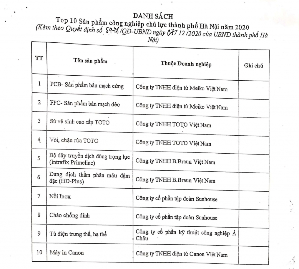 Tôn vinh, trao danh hiệu sản phẩm công nghiệp chủ lực và Top 10 sản phẩm công nghiệp chủ lực TP Hà Nội năm 2020
