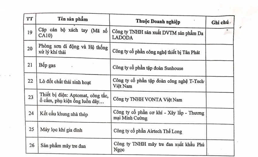 Tôn vinh, trao danh hiệu sản phẩm công nghiệp chủ lực TP Hà Nội năm 2020