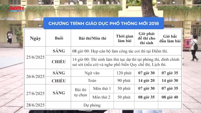 Những điểm mới trong quy chế tuyển sinh đại học 2025