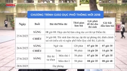 Những điểm mới trong quy chế tuyển sinh đại học 2025